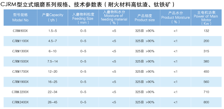 CJRM系列磨煤机